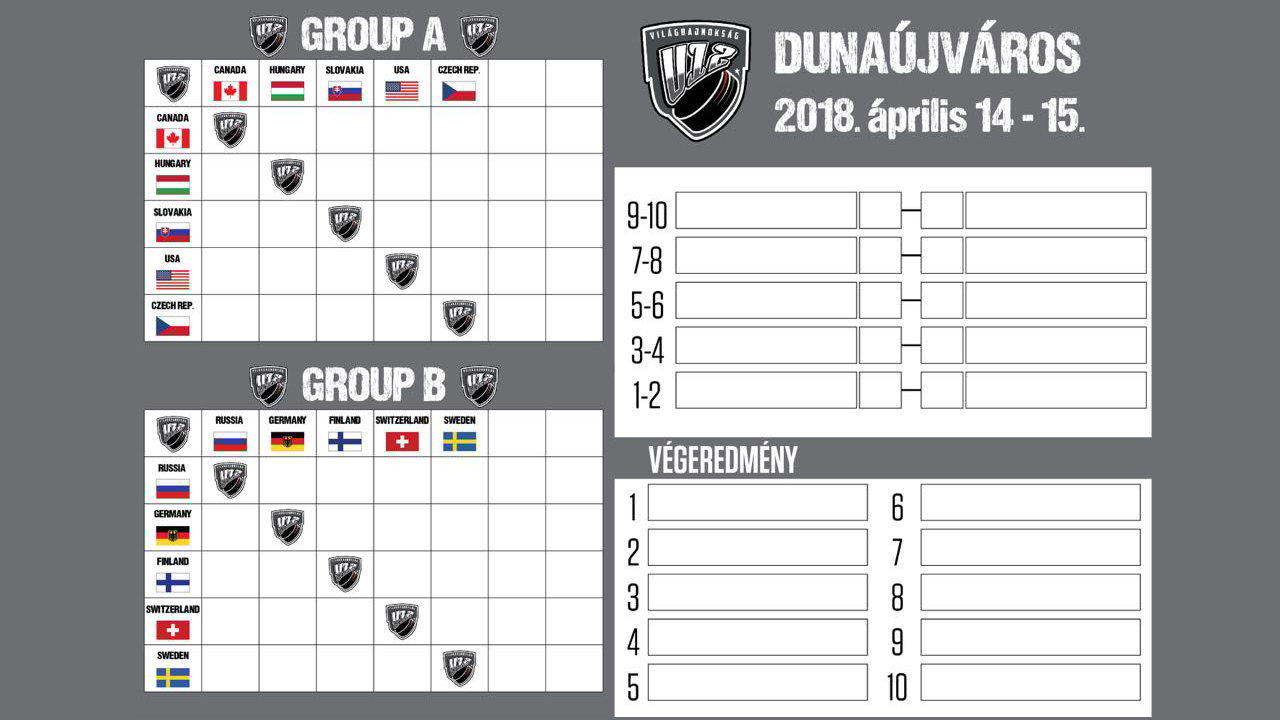 Április 14-én indul a 10 csapatos II. U12 Gyerek Világbajnokság